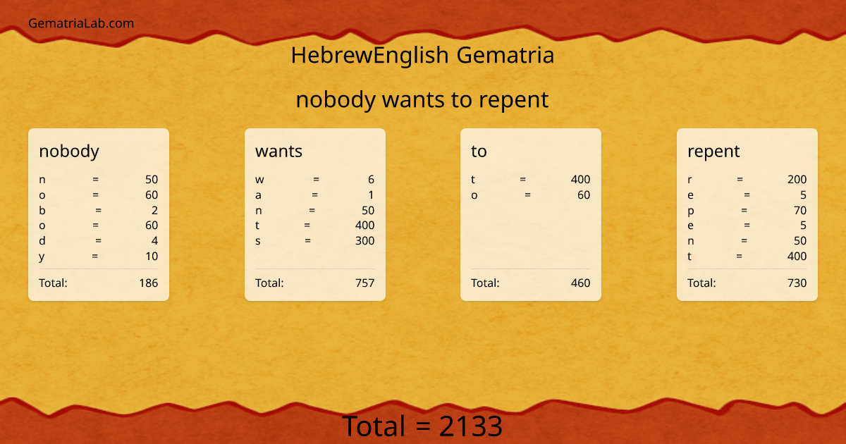 nobody wants to repent in hebrewEnglish Gematria